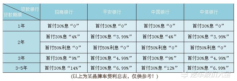 全款买车、贷款买车哪个更省钱？教授帮你算清这笔账！