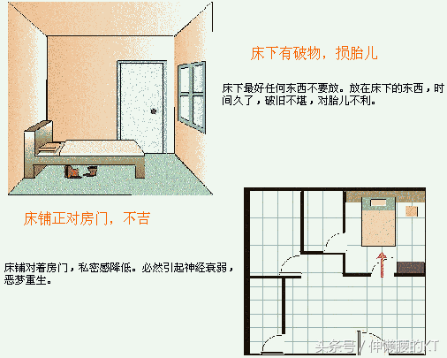 最全风水兼布局知识