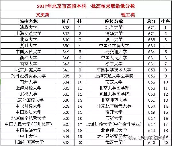 中国社会科学院大学首届招生投档排名的评估及与部分省份的对比