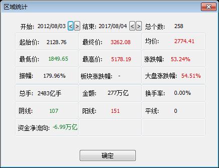 定投5年，年收益6.3%，你确定要做基金定投吗？