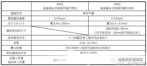 430G/438G系列电子套结机维修调整