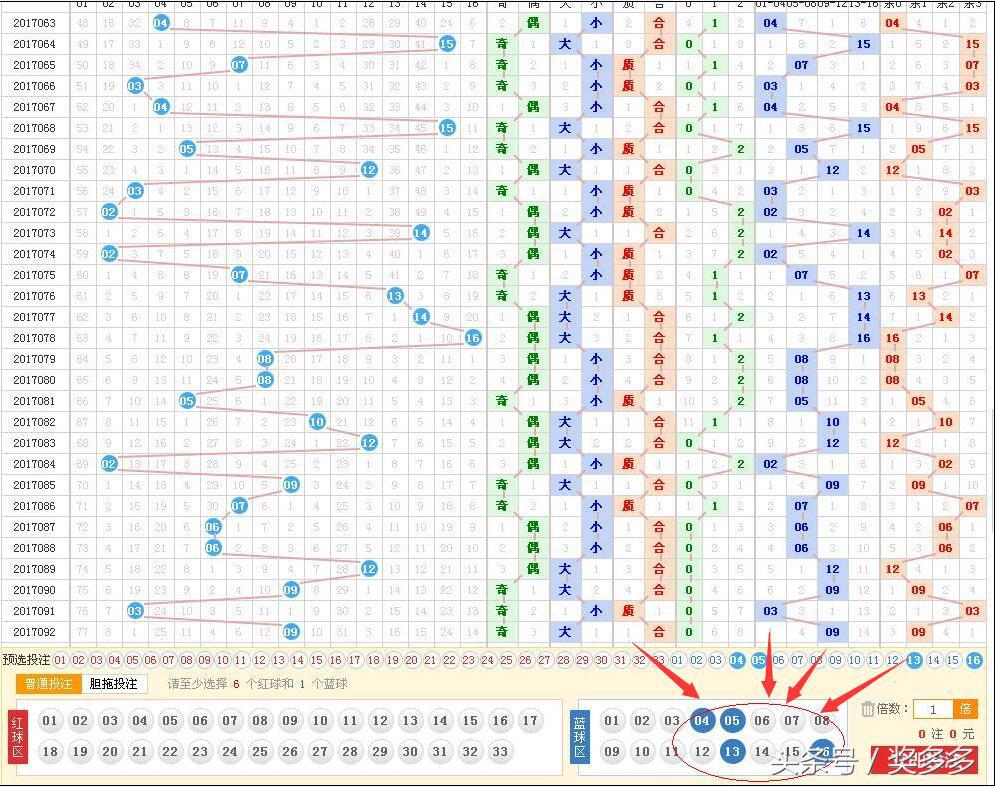 精选043.093(093期看好红球龙头02 04，推荐蓝球13 16)