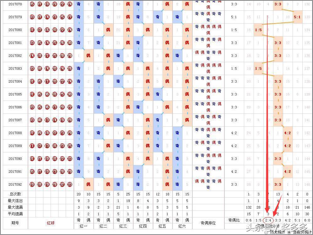 精选043.093(093期看好红球龙头02 04，推荐蓝球13 16)