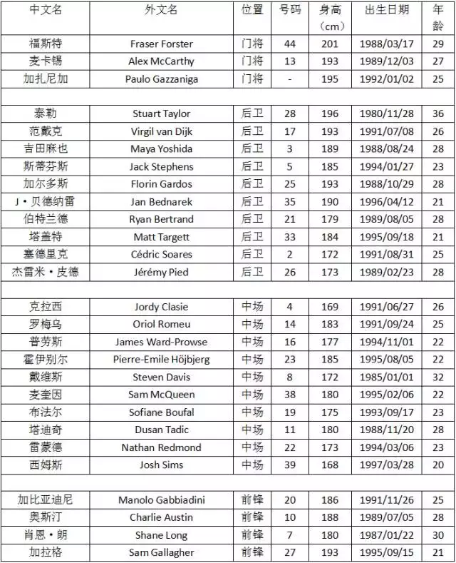 英超今季只有一队曾易帅(即嗨比分｜17-18赛季英超前瞻 球队大阅兵（上）)