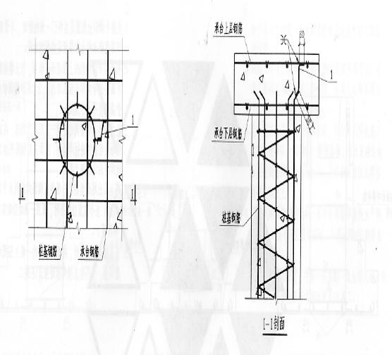 建筑接地、防雷装置的工艺质量管控