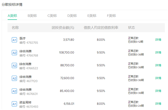 网贷天眼独家：100家网贷平台合规排行榜