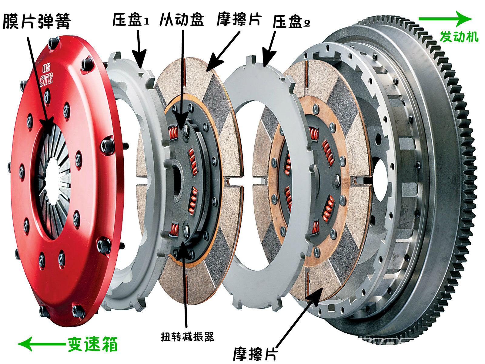 你家车上这个部件有81年历史了，但真了解它吗？