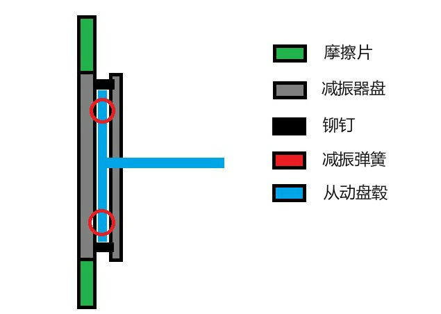 你家车上这个部件有81年历史了，但真了解它吗？