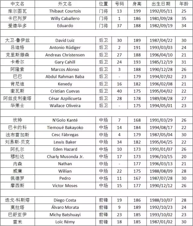 英超今季只有一队曾易帅(即嗨比分｜17-18赛季英超前瞻 球队大阅兵（上）)