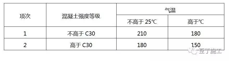 遇到露筋、缺棱掉角、裂缝、涨模，你就这样处理，保证你没事