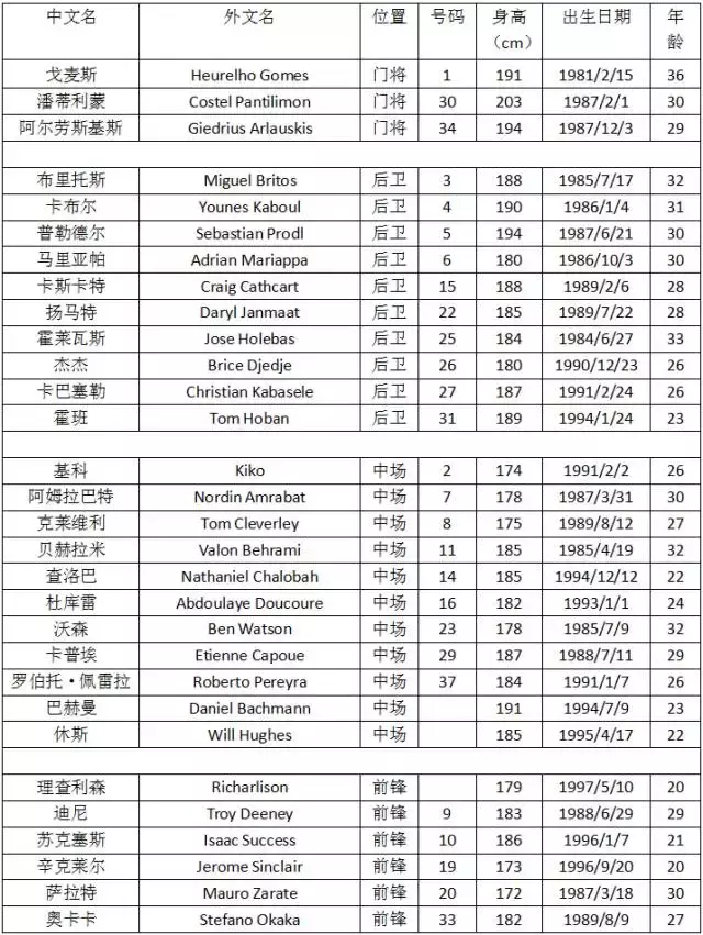 水晶宫亟待胜利(即嗨比分｜17-18赛季英超前瞻—球队大阅兵（下）)