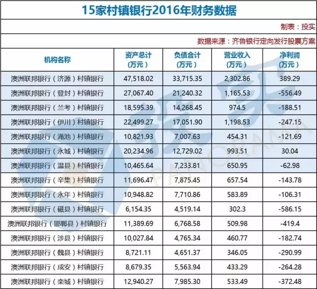 总资产15.72亿元 这7家河南村镇银行转让 对价3.52亿