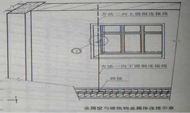 建筑接地、防雷装置的工艺质量管控