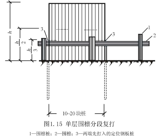 钢板桩发展历史，钢板桩优点及作用