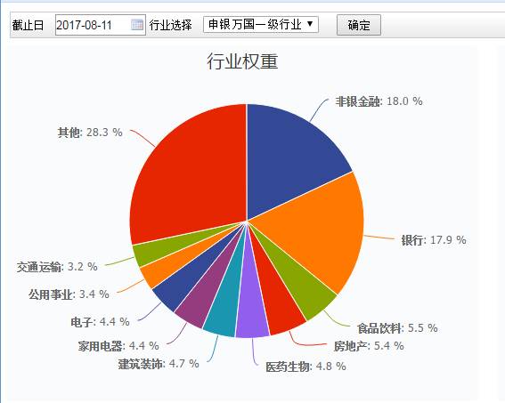 告诉你一个真实具体的沪深300