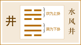 《易经》第四十八卦——井卦，爻辞原文及白话翻译