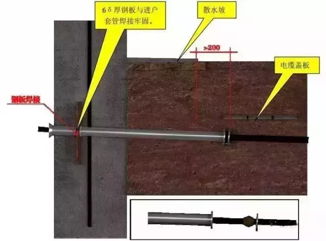 预留预埋及管道安装施工质量标准化图册，三维效果图展示！