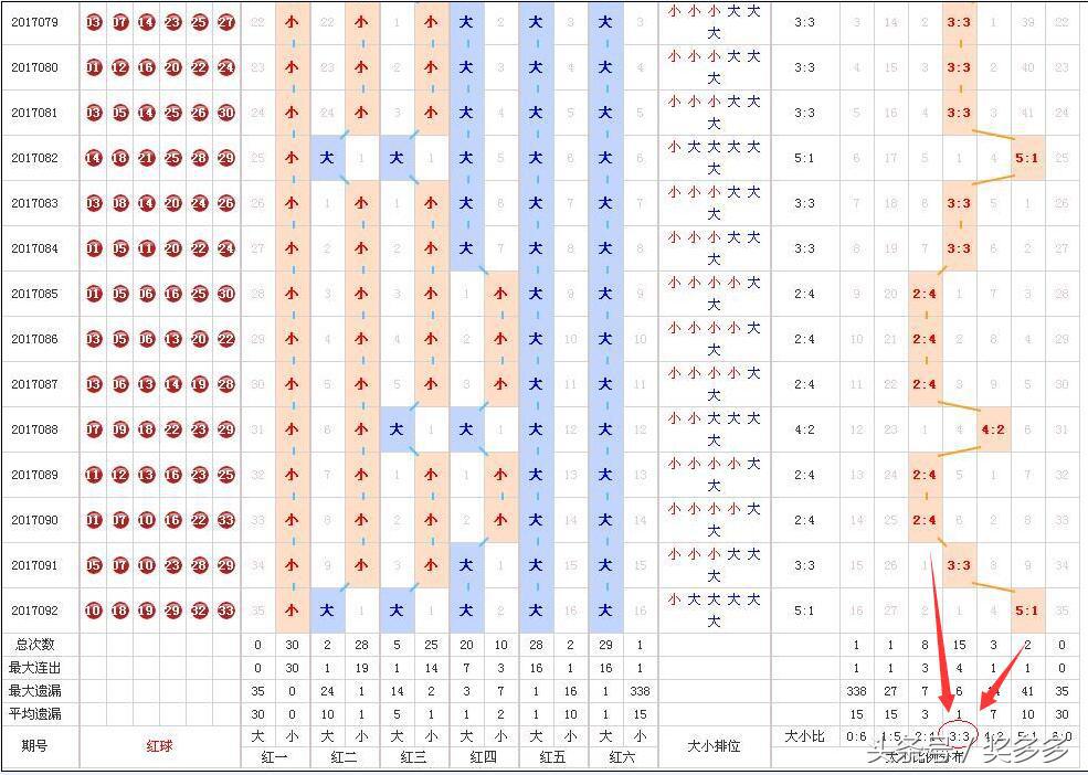 精选043.093(093期看好红球龙头02 04，推荐蓝球13 16)