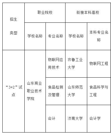 山东省最难上的3个专科院校，分数线比本科线都高