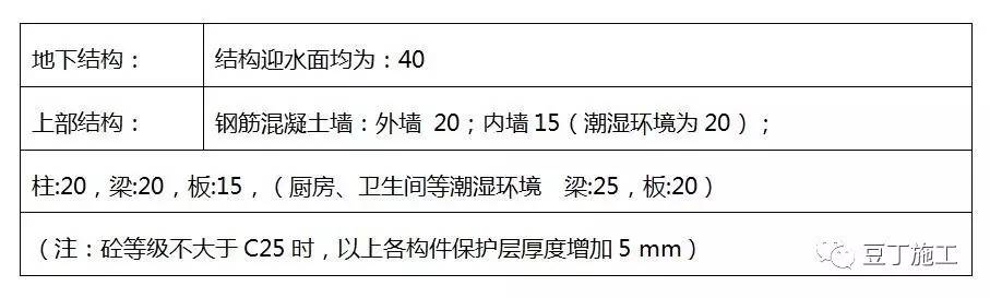 遇到露筋、缺棱掉角、裂缝、涨模，你就这样处理，保证你没事