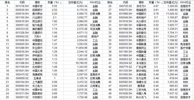 告诉你一个真实具体的沪深300