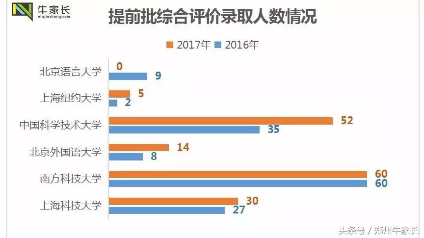 2017河南高招录取结束，近两年详细录取数据分析新鲜出炉！
