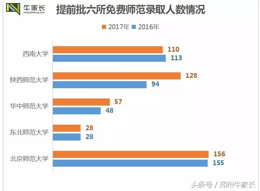 2017河南高招录取结束，近两年详细录取数据分析新鲜出炉！