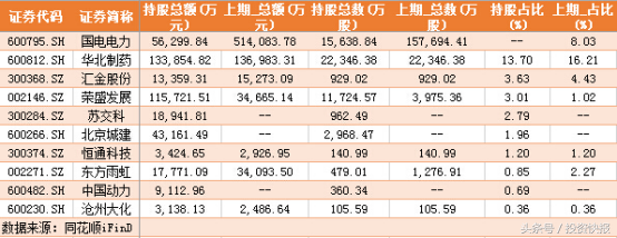 国家队引爆市场新行情 10只重仓雄安概念股引关注（名单）