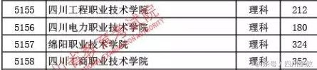 尴尬｜四川这些大牌高职院校也欲哭无泪