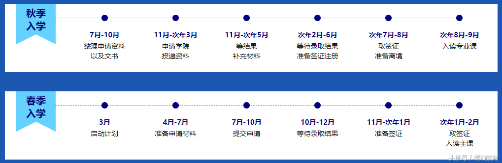 欧洲研究生攻略③：荷兰留学申请指南（优势分析+院校推荐）