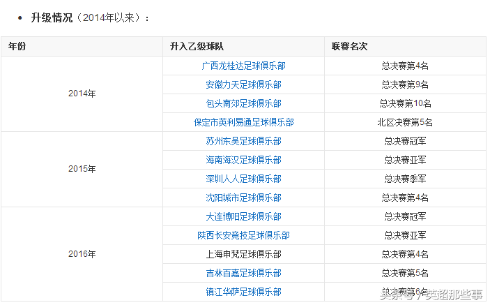 足球英超英甲是什么意思(看看英格兰足球的联赛系统，就知道中国足球差的不止是足协和青训)