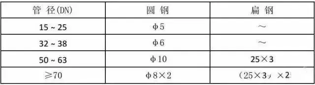 预留预埋及管道安装施工质量标准化图册，三维效果图展示！