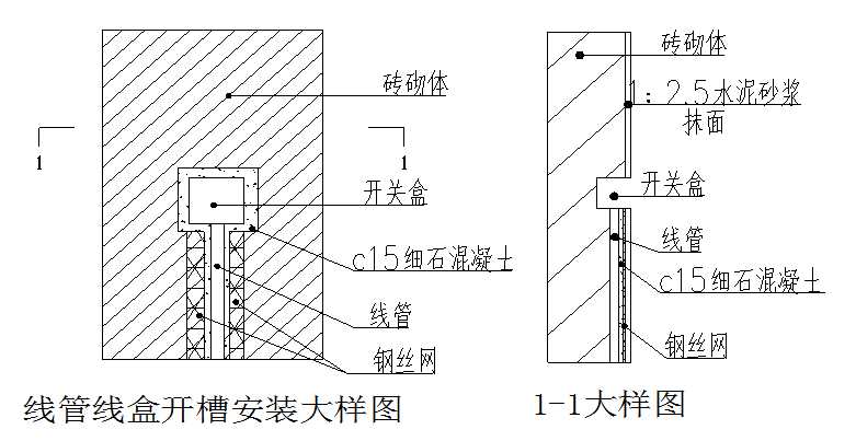 水电安装施工中，砌体墙内PVC管预埋工艺质量管控