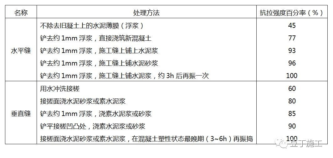 遇到露筋、缺棱掉角、裂缝、涨模，你就这样处理，保证你没事