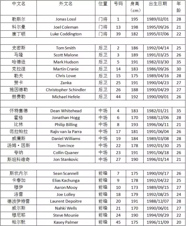 水晶宫亟待胜利(即嗨比分｜17-18赛季英超前瞻—球队大阅兵（下）)