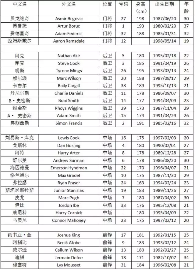 英超今季只有一队曾易帅(即嗨比分｜17-18赛季英超前瞻 球队大阅兵（上）)