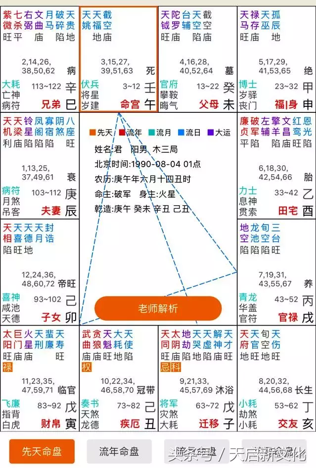 从紫微斗数的宫干，教你快速看懂一个人的命盘！