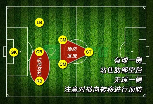 七人制足球战术阵型(七人制足球比赛基础阵型,金字塔3-2-1球员站位