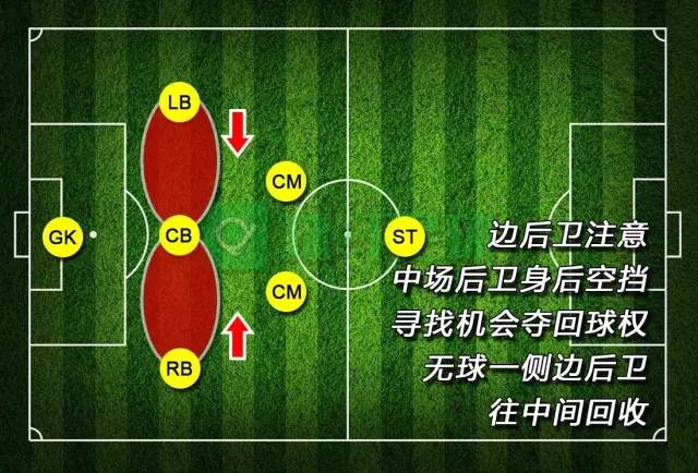 七人制足球战术阵型(七人制足球比赛基础阵型,金字塔3-2-1球员站位