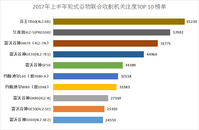 中联or谷王 谁才是2017轮式谷物联合收割机的王者