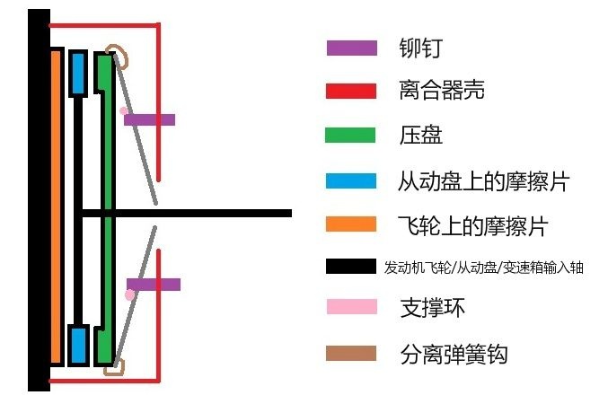 你家车上这个部件有81年历史了，但真了解它吗？