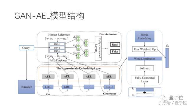 三角兽首席科学家王宝勋：基于对抗学习的生成式对话模型