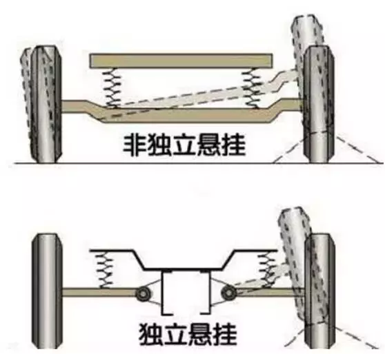 汽车悬架系统，汽车根基所在