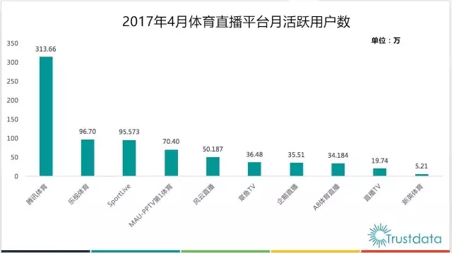 22腾讯英超为什么是图文(新赛季英超版权大解析：新英、腾讯、聚力！越过付费美梦巨头开始)