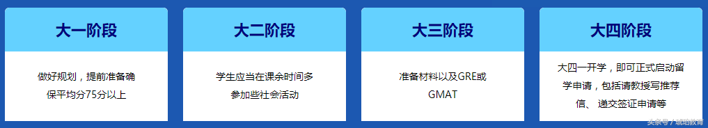 欧洲研究生攻略③：荷兰留学申请指南（优势分析+院校推荐）