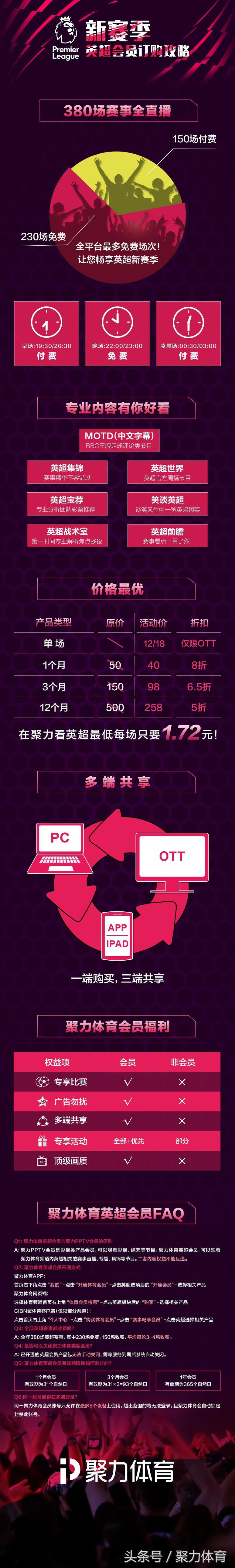 新赛季英超pptv(PPTV聚力体育新赛季英超大场面，赢取专属会员福利)