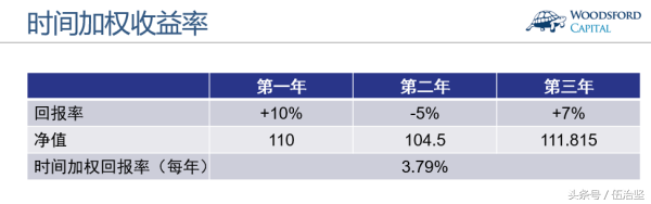 深度揭秘：投资对冲基金到底能否赚钱？