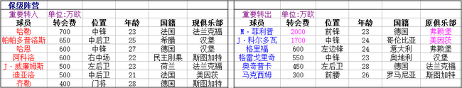 美因茨vs汉诺威展望(17/18赛季德甲保级形势分析：美因茨前景堪忧)