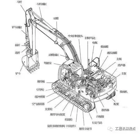 挖掘机传动系统出现问题不要慌，7种常见故障和解决办法一文打包