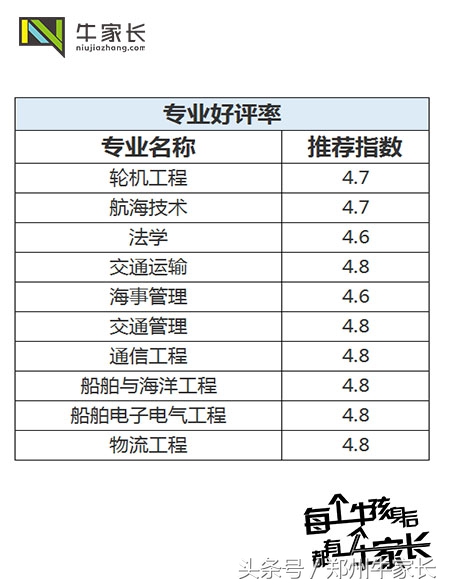 每天一所大学——大连海事大学
